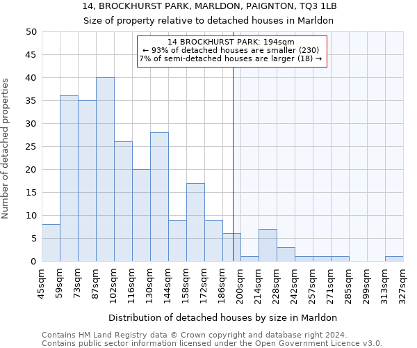 14, BROCKHURST PARK, MARLDON, PAIGNTON, TQ3 1LB: Size of property relative to detached houses in Marldon