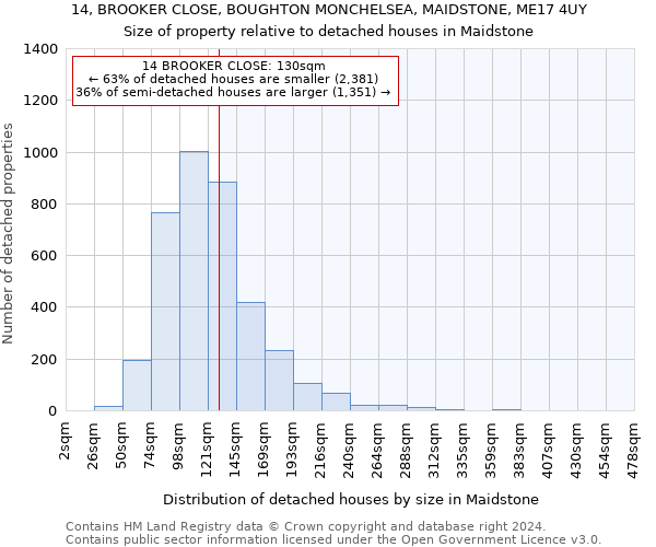 14, BROOKER CLOSE, BOUGHTON MONCHELSEA, MAIDSTONE, ME17 4UY: Size of property relative to detached houses in Maidstone