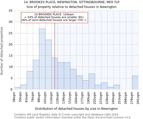 14, BROOKES PLACE, NEWINGTON, SITTINGBOURNE, ME9 7LP: Size of property relative to detached houses in Newington