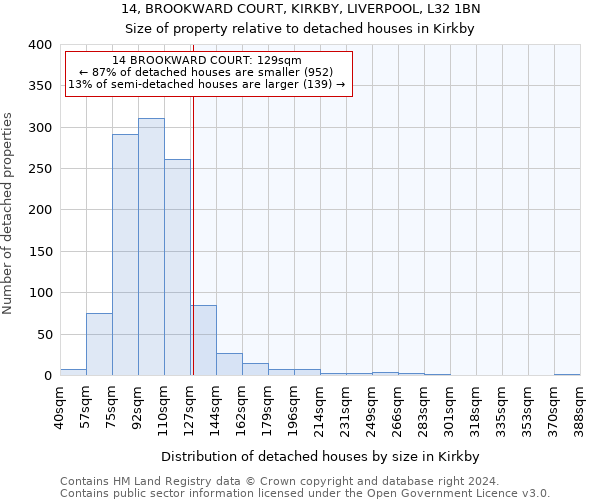 14, BROOKWARD COURT, KIRKBY, LIVERPOOL, L32 1BN: Size of property relative to detached houses in Kirkby