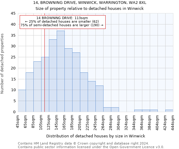 14, BROWNING DRIVE, WINWICK, WARRINGTON, WA2 8XL: Size of property relative to detached houses in Winwick