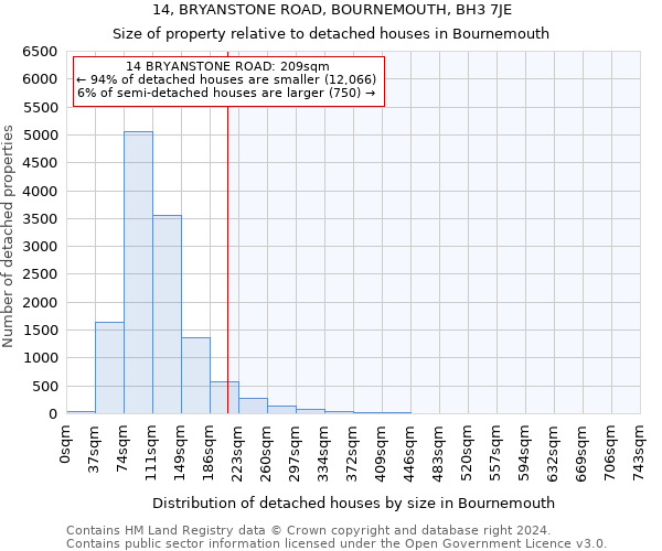 14, BRYANSTONE ROAD, BOURNEMOUTH, BH3 7JE: Size of property relative to detached houses in Bournemouth