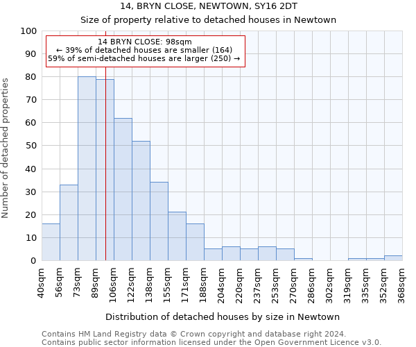 14, BRYN CLOSE, NEWTOWN, SY16 2DT: Size of property relative to detached houses in Newtown