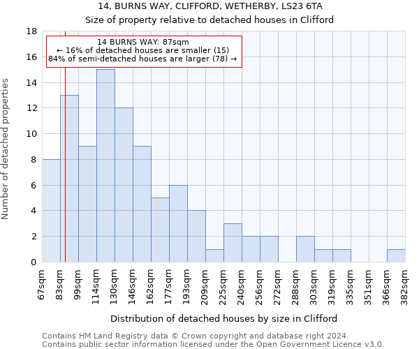 14, BURNS WAY, CLIFFORD, WETHERBY, LS23 6TA: Size of property relative to detached houses in Clifford