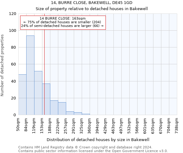 14, BURRE CLOSE, BAKEWELL, DE45 1GD: Size of property relative to detached houses in Bakewell