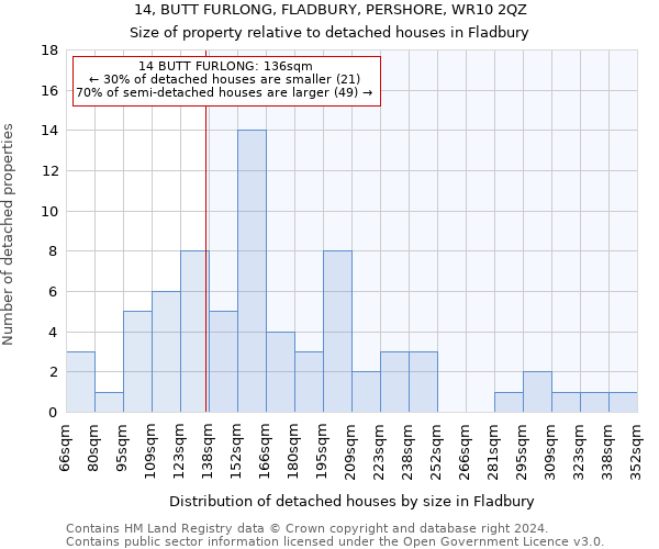 14, BUTT FURLONG, FLADBURY, PERSHORE, WR10 2QZ: Size of property relative to detached houses in Fladbury