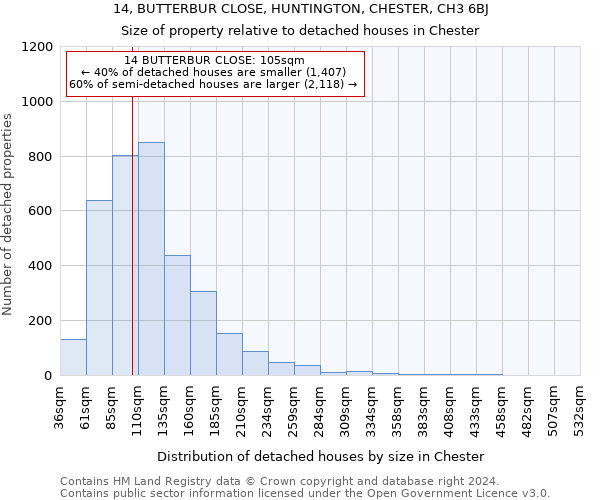 14, BUTTERBUR CLOSE, HUNTINGTON, CHESTER, CH3 6BJ: Size of property relative to detached houses in Chester