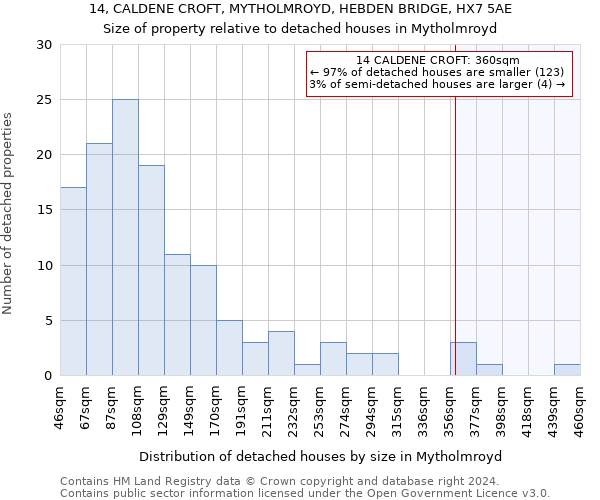 14, CALDENE CROFT, MYTHOLMROYD, HEBDEN BRIDGE, HX7 5AE: Size of property relative to detached houses in Mytholmroyd