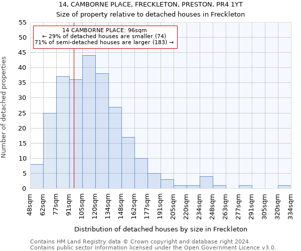 14, CAMBORNE PLACE, FRECKLETON, PRESTON, PR4 1YT: Size of property relative to detached houses in Freckleton