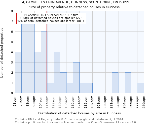 14, CAMPBELLS FARM AVENUE, GUNNESS, SCUNTHORPE, DN15 8SS: Size of property relative to detached houses in Gunness