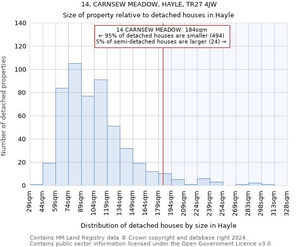 14, CARNSEW MEADOW, HAYLE, TR27 4JW: Size of property relative to detached houses in Hayle