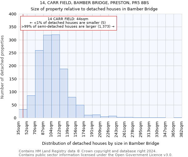 14, CARR FIELD, BAMBER BRIDGE, PRESTON, PR5 8BS: Size of property relative to detached houses in Bamber Bridge