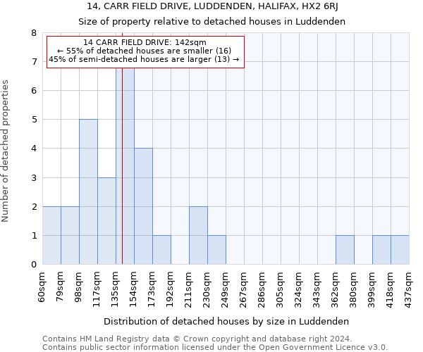 14, CARR FIELD DRIVE, LUDDENDEN, HALIFAX, HX2 6RJ: Size of property relative to detached houses in Luddenden