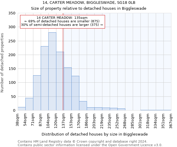 14, CARTER MEADOW, BIGGLESWADE, SG18 0LB: Size of property relative to detached houses in Biggleswade