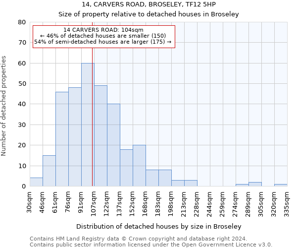 14, CARVERS ROAD, BROSELEY, TF12 5HP: Size of property relative to detached houses in Broseley