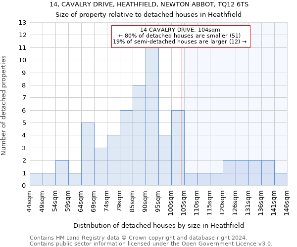 14, CAVALRY DRIVE, HEATHFIELD, NEWTON ABBOT, TQ12 6TS: Size of property relative to detached houses in Heathfield