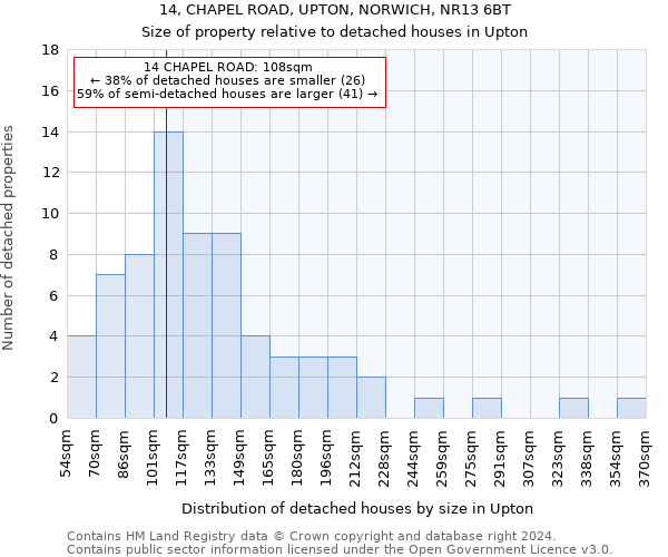 14, CHAPEL ROAD, UPTON, NORWICH, NR13 6BT: Size of property relative to detached houses in Upton