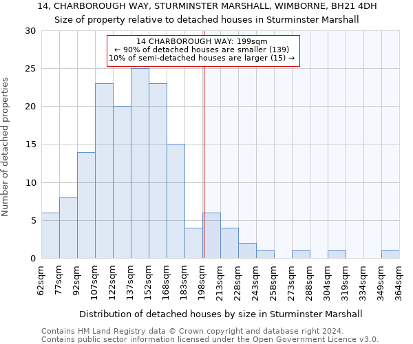 14, CHARBOROUGH WAY, STURMINSTER MARSHALL, WIMBORNE, BH21 4DH: Size of property relative to detached houses in Sturminster Marshall