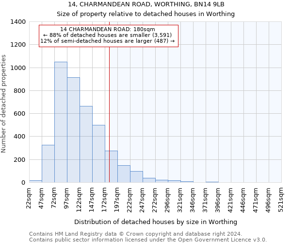 14, CHARMANDEAN ROAD, WORTHING, BN14 9LB: Size of property relative to detached houses in Worthing