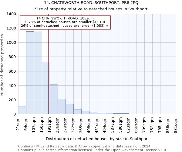 14, CHATSWORTH ROAD, SOUTHPORT, PR8 2PQ: Size of property relative to detached houses in Southport