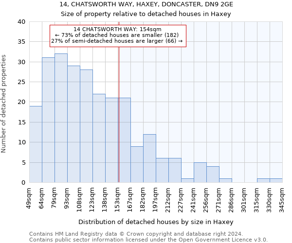 14, CHATSWORTH WAY, HAXEY, DONCASTER, DN9 2GE: Size of property relative to detached houses in Haxey