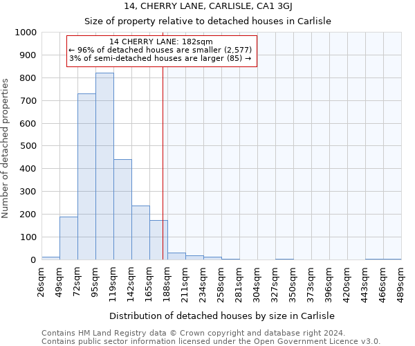 14, CHERRY LANE, CARLISLE, CA1 3GJ: Size of property relative to detached houses in Carlisle