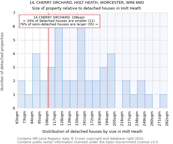 14, CHERRY ORCHARD, HOLT HEATH, WORCESTER, WR6 6ND: Size of property relative to detached houses in Holt Heath