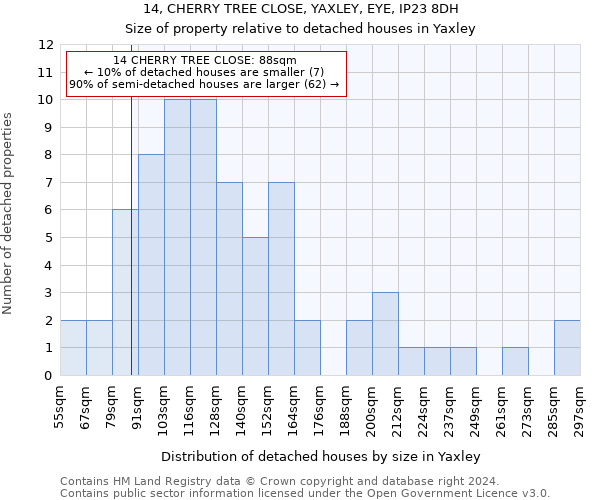 14, CHERRY TREE CLOSE, YAXLEY, EYE, IP23 8DH: Size of property relative to detached houses in Yaxley