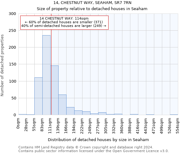 14, CHESTNUT WAY, SEAHAM, SR7 7RN: Size of property relative to detached houses in Seaham