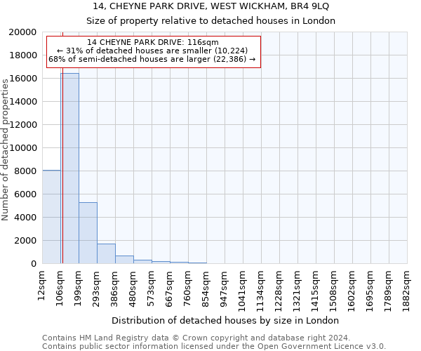 14, CHEYNE PARK DRIVE, WEST WICKHAM, BR4 9LQ: Size of property relative to detached houses in London