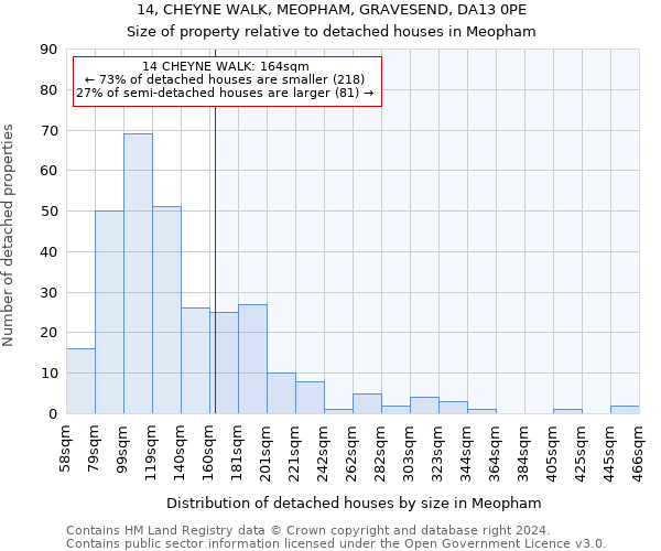 14, CHEYNE WALK, MEOPHAM, GRAVESEND, DA13 0PE: Size of property relative to detached houses in Meopham