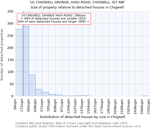 14, CHIGWELL GRANGE, HIGH ROAD, CHIGWELL, IG7 6BF: Size of property relative to detached houses in Chigwell