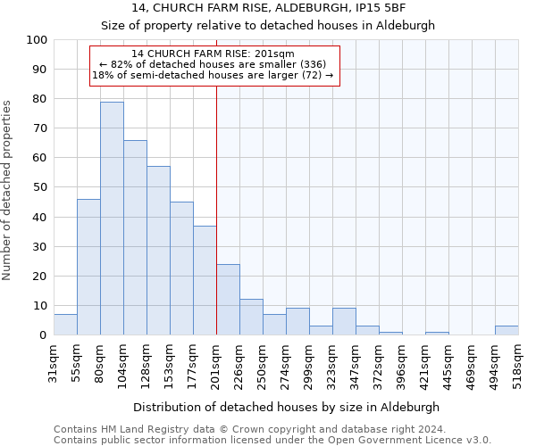 14, CHURCH FARM RISE, ALDEBURGH, IP15 5BF: Size of property relative to detached houses in Aldeburgh