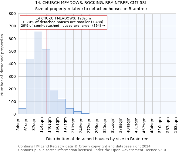 14, CHURCH MEADOWS, BOCKING, BRAINTREE, CM7 5SL: Size of property relative to detached houses in Braintree