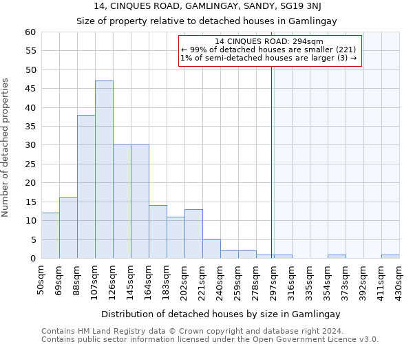 14, CINQUES ROAD, GAMLINGAY, SANDY, SG19 3NJ: Size of property relative to detached houses in Gamlingay