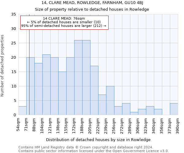 14, CLARE MEAD, ROWLEDGE, FARNHAM, GU10 4BJ: Size of property relative to detached houses in Rowledge