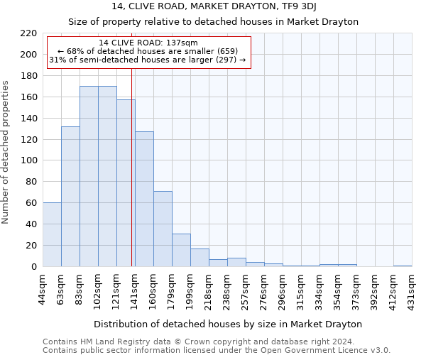 14, CLIVE ROAD, MARKET DRAYTON, TF9 3DJ: Size of property relative to detached houses in Market Drayton