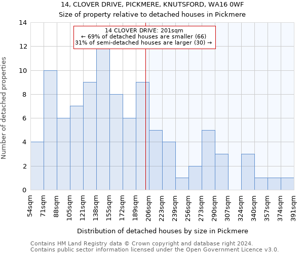 14, CLOVER DRIVE, PICKMERE, KNUTSFORD, WA16 0WF: Size of property relative to detached houses in Pickmere