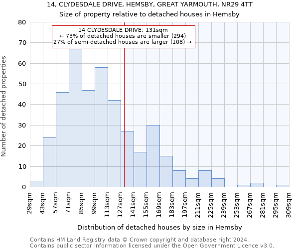 14, CLYDESDALE DRIVE, HEMSBY, GREAT YARMOUTH, NR29 4TT: Size of property relative to detached houses in Hemsby