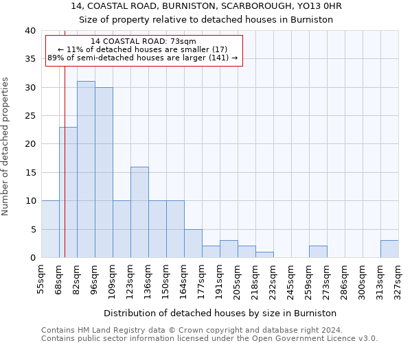 14, COASTAL ROAD, BURNISTON, SCARBOROUGH, YO13 0HR: Size of property relative to detached houses in Burniston