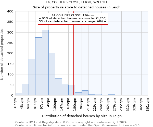 14, COLLIERS CLOSE, LEIGH, WN7 3LF: Size of property relative to detached houses in Leigh