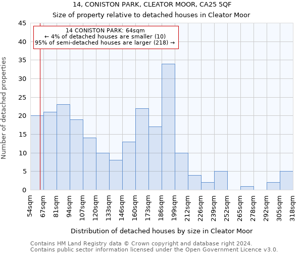 14, CONISTON PARK, CLEATOR MOOR, CA25 5QF: Size of property relative to detached houses in Cleator Moor