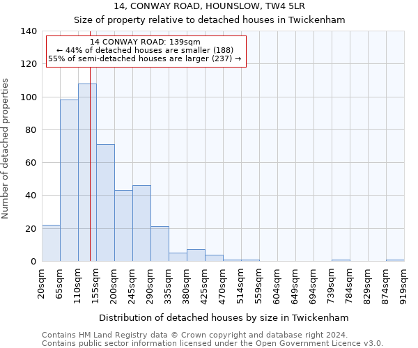 14, CONWAY ROAD, HOUNSLOW, TW4 5LR: Size of property relative to detached houses in Twickenham