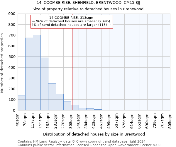 14, COOMBE RISE, SHENFIELD, BRENTWOOD, CM15 8JJ: Size of property relative to detached houses in Brentwood