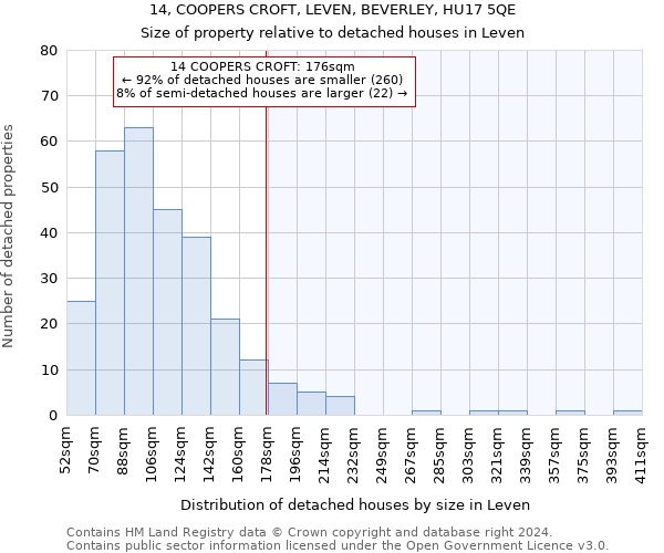 14, COOPERS CROFT, LEVEN, BEVERLEY, HU17 5QE: Size of property relative to detached houses in Leven