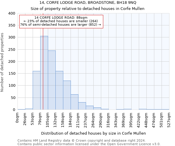 14, CORFE LODGE ROAD, BROADSTONE, BH18 9NQ: Size of property relative to detached houses in Corfe Mullen