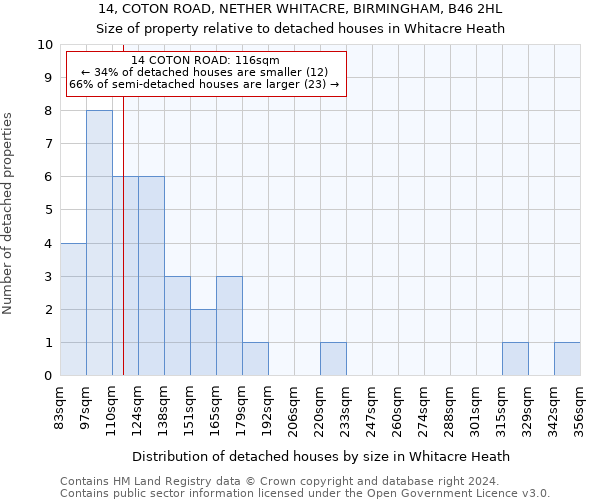 14, COTON ROAD, NETHER WHITACRE, BIRMINGHAM, B46 2HL: Size of property relative to detached houses in Whitacre Heath