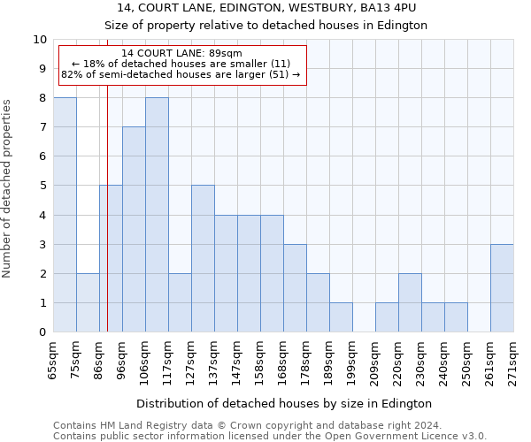 14, COURT LANE, EDINGTON, WESTBURY, BA13 4PU: Size of property relative to detached houses in Edington