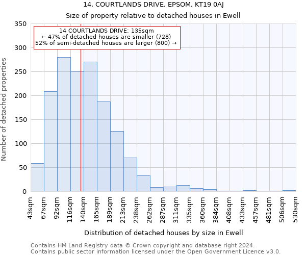 14, COURTLANDS DRIVE, EPSOM, KT19 0AJ: Size of property relative to detached houses in Ewell