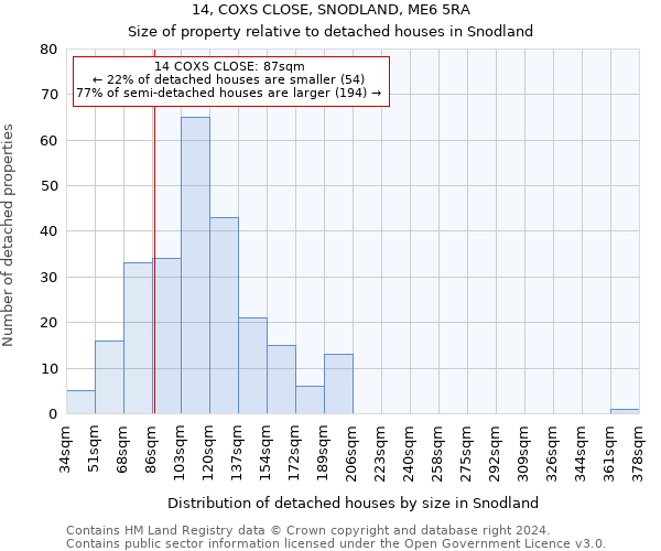 14, COXS CLOSE, SNODLAND, ME6 5RA: Size of property relative to detached houses in Snodland